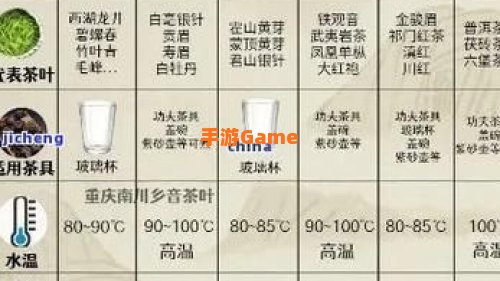 古人喝茶也都是用沸水冲泡茶叶吗