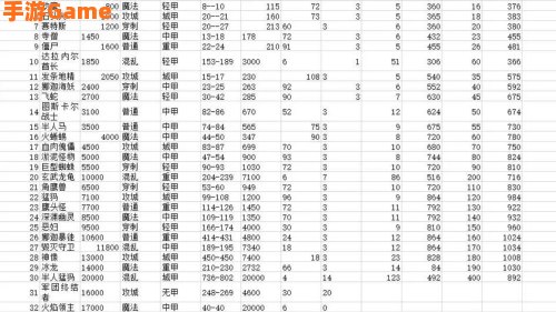 军团战争攻略