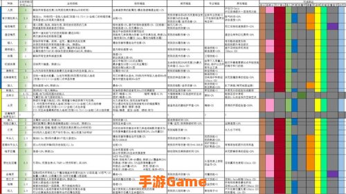 德莱尼种族天赋