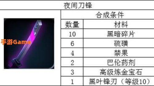 钛金战士