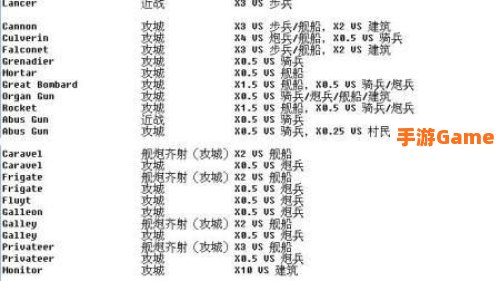 帝国3亚洲王朝秘籍
