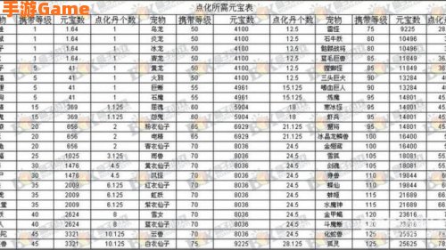 问道宠物羽化