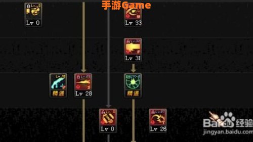 女枪炮师刷图加点