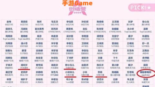创造营2020名单