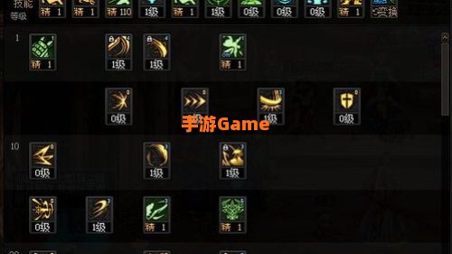 暗殿骑士加点