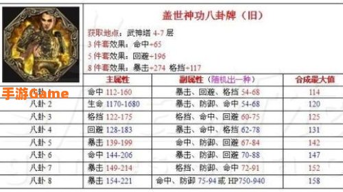 盖世神功八卦牌属性