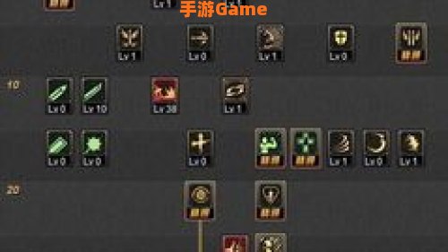 dnf85版本红眼加点