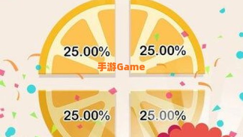 完美分割